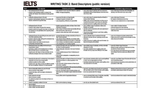 Ielts general training writing