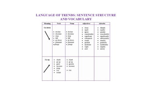 Effective Techniques for Describing Line Graphs, Bar Charts, and Tables ...