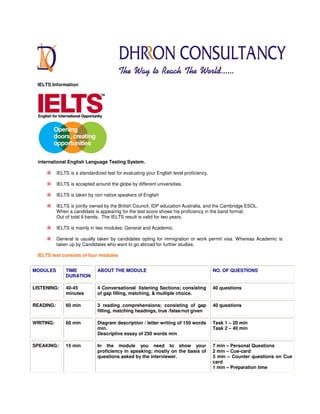 IELTS Information




 International English Language Testing System.

           IELTS is a standardized test for evaluating your English level proficiency.

           IELTS is accepted around the globe by different universities.

           IELTS is taken by non native speakers of English

           IELTS is jointly owned by the British Council, IDP education Australia, and the Cambridge ESOL.
           When a candidate is appearing for the test score shows his proficiency in the band format.
           Out of total 9 bands. The IELTS result is valid for two years.

           IELTS is mainly in two modules; General and Academic.

           General is usually taken by candidates opting for immigration or work permit visa. Whereas Academic is
           taken up by Candidates who want to go abroad for further studies.

 IELTS test consists of four modules


MODULES        TIME            ABOUT THE MODULE                                          NO. OF QUESTIONS
               DURATION

LISTENING:     40-45           4 Conversational listening Sections; consisting           40 questions
               minutes         of gap filling, matching, & multiple choice.

READING:       60 min          3 reading comprehensions; consisting of gap               40 questions
                               filling, matching headings, true /false/not given

WRITING:       60 min          Diagram description / letter writing of 150 words         Task 1 – 20 min
                               min.                                                      Task 2 – 40 min
                               Descriptive essay of 250 words min

SPEAKING:      15 min          In the module you need to show your                       7 min – Personal Questions
                               proficiency in speaking; mostly on the basis of           2 min – Cue-card
                               questions asked by the interviewer.                       3 min – Counter questions on Cue
                                                                                         card
                                                                                         1 min – Preparation time
 
