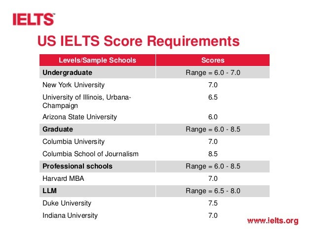 Ielts in the us and beyond a truly global experience