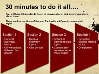 30 minutes to do it all….,[object Object],You will have 30 minutes to listen to conversations, and answer questions about them.,[object Object],There are four sections of the test. Each with a different conversation style!,[object Object]