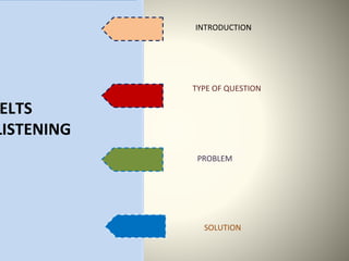 ELTS
LISTENING
INTRODUCTION
TYPE OF QUESTION
PROBLEM
SOLUTION
 
