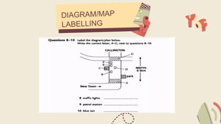 Labeling Questions Example Comprehensive IELTS Listening Test Guide: Tips, Sections & Question ...