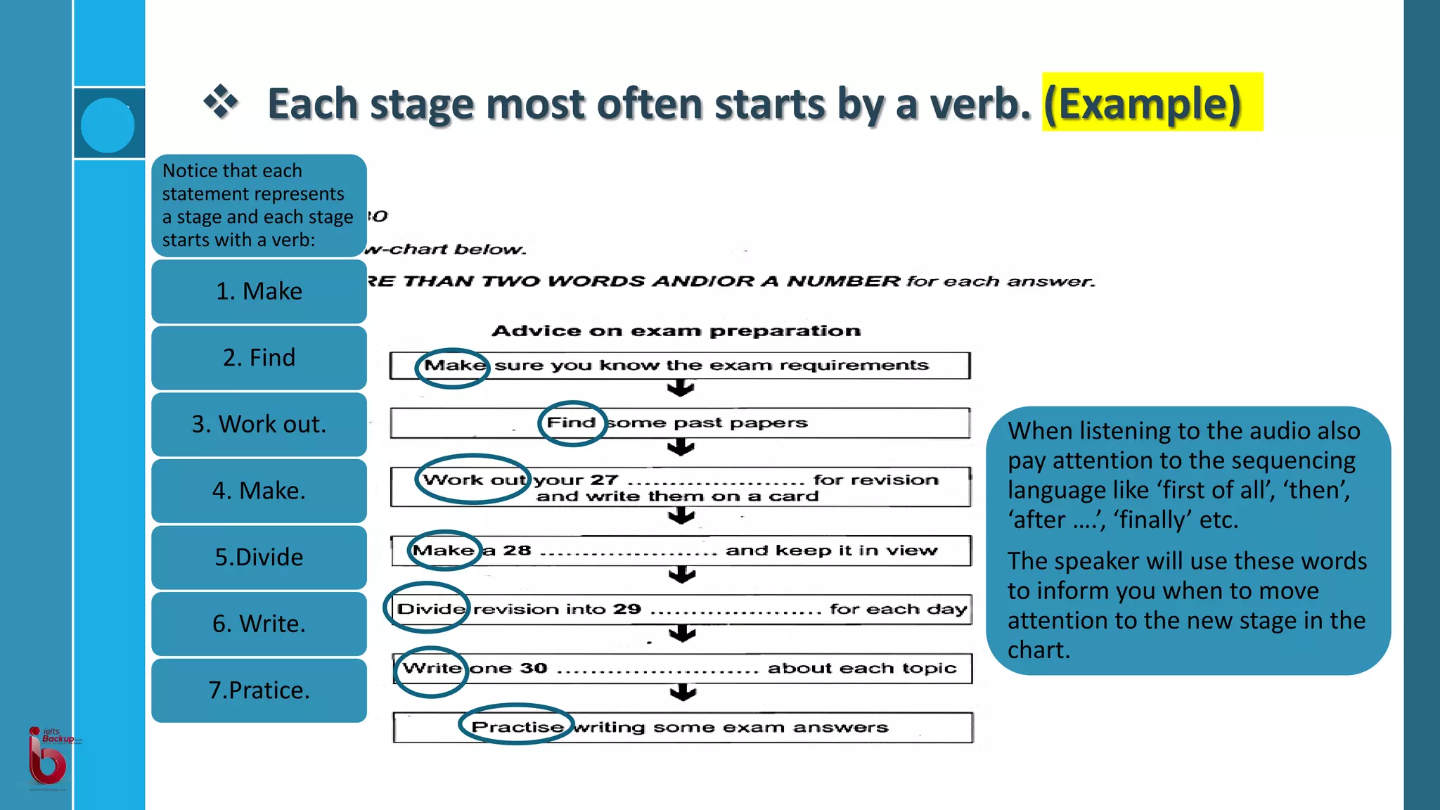  Each stage most often starts by a verb. (Example)
When listening to the audio also
pay attention to the sequencing
language like ‘first of all’, ‘then’,
‘after ….’, ‘finally’ etc.
The speaker will use these words
to inform you when to move
attention to the new stage in the
chart.
Notice that each
statement represents
a stage and each stage
starts with a verb:
1. Make
2. Find
3. Work out.
4. Make.
5.Divide
6. Write.
7.Pratice.
 