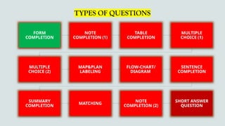 Image Labelling Question Types Mastering IELTS Listening: Strategies for Form Completion and Question ...