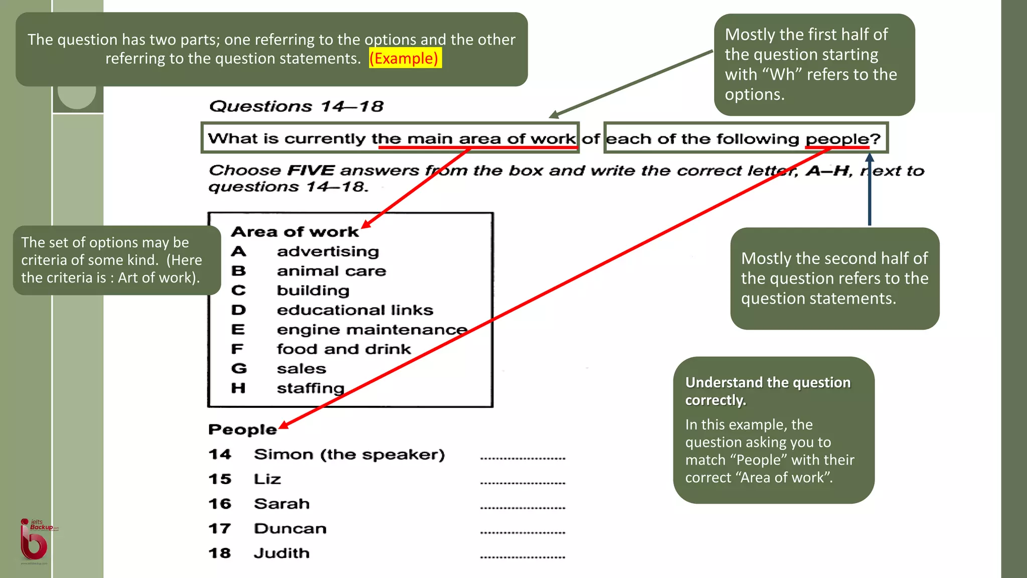 Mostly the first half of
the question starting
with “Wh” refers to the
options.
Mostly the second half of
the question refers to the
question statements.
Understand the question
correctly.
In this example, the
question asking you to
match “People” with their
correct “Area of work”.
The question has two parts; one referring to the options and the other
referring to the question statements. (Example)
The set of options may be
criteria of some kind. (Here
the criteria is : Art of work).
 