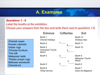 A. Examples
Questions 1 - 6
Label the booths at the exhibition.
Choose your answers from the box and write them next to questions 1-6.
Entrance Coffee/tea Exit
Booth 1
Oriental Holidays
1
6
5
2
4
3
Booth 12
Holidays Asia
Booth 2 Booth 11
Booth 3
Indonesian Tourist
Board
Booth 10
Booth 4 Booth 9
Malaysian Tourist
Board
Booth 5 Booth 8
Booth 6
Postal Service
Booth 7
Asian Art Magazine
Oriental vases
Korean cabinets
Indian rugs
Chinese furniture
Thai silk
Malaysian batik
Tibetan prayer rugs
Balinese woodwork
Oriental art
 
