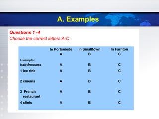 A. Examples
Questions 1 -4
Choose the correct letters A-C .
In Portsmede
A
In Smalltown
B
In Farnton
C
Example:
hairdressers A B C
1 ice rink A B C
2 cinema A B C
3 French
restaurant
A B C
4 clinic A B C
 