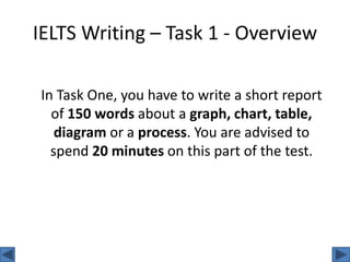 IELTS Writing – Task 1 - Overview

In Task One, you have to write a short report
  of 150 words about a graph, chart, table,
   diagram or a process. You are advised to
  spend 20 minutes on this part of the test.
 