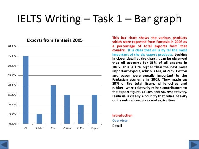 Ielts Writing Task 1 Bar Chart With Sample Answer