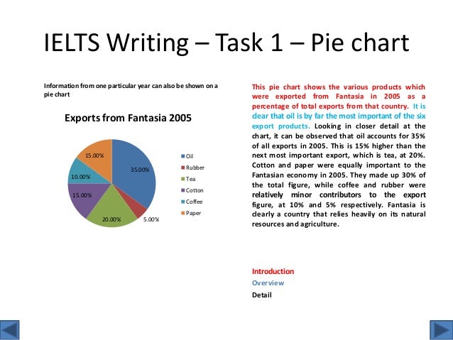 Describing A Pie Chart Ielts Writing