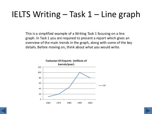 Task first. Ielts academic writing task 1. Задания ielts writing task 1. Task first. Task first.