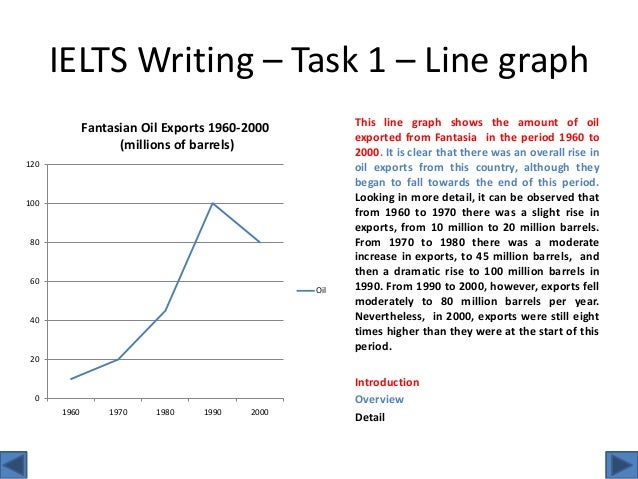 Описание диаграмм ielts