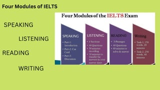 Four Modules of IELTS
SPEAKING
WRITING
READING
LISTENING
 