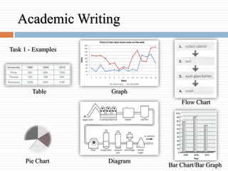 Academic Writing Task 1 - Examples Flow Chart Bar Chart/Bar Graph Pie Chart Graph Diagram Table 