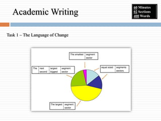 Academic Writing Task 1 – The Language of Change 60  Minutes 02  Sections 400  Words 
