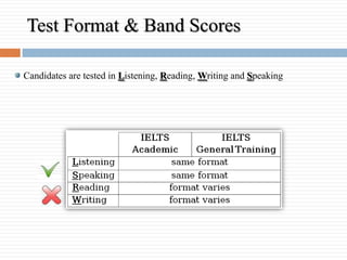 Test Format & Band Scores <ul><li>Candidates are tested in  L istening,  R eading,  W riting and  S peaking </li></ul>