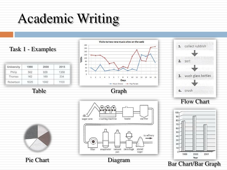 Ielts Study Plan Chart