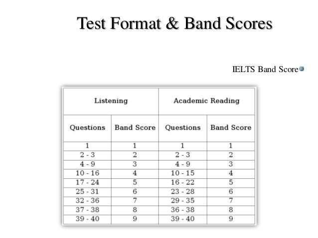 Ielts Score Chart For Academic