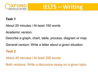 Task 1 
IELTS –Writing 
About 20 minutes / At least 150 words 
Academic version: 
Describe a graph, chart, table, process, diagram or map 
General version: Write a letter about a given situation 
Task 2 
About 40 minutes / At least 250 words 
Both versions: Write a discursive essay on a given topic 
 