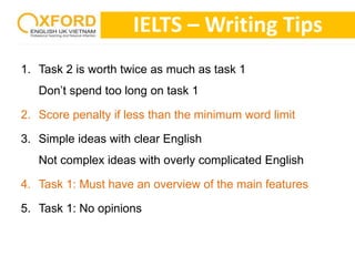IELTS –Writing Tips 
1. Task 2 is worth twice as much as task 1 
Don’t spend too long on task 1 
2. Score penalty if less than the minimum word limit 
3. Simple ideas with clear English 
Not complex ideas with overly complicated English 
4. Task 1: Must have an overview of the main features 
5. Task 1: No opinions 
 