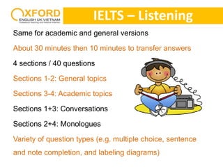 IELTS – Listening 
Same for academic and general versions 
About 30 minutes then 10 minutes to transfer answers 
4 sections / 40 questions 
Sections 1-2: General topics 
Sections 3-4: Academic topics 
Sections 1+3: Conversations 
Sections 2+4: Monologues 
Variety of question types (e.g. multiple choice, sentence 
and note completion, and labeling diagrams) 
 