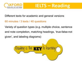 IELTS – Reading 
Different texts for academic and general versions 
60 minutes / 3 texts / 40 questions 
Variety of question types (e.g. multiple choice, sentence 
and note completion, matching headings, ‘true-false-not 
given’, and labeling diagrams) 
 