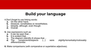Build your language
4.Don’t forget to use linking words:
a. On the other hand.
b. However, nonetheless or nevertheless.
c. Despite, although, even though.
d. Overall.
5. Use expressions such as:
a. It can be seen that…
b. It is evident that…
c. The diagram (identify it) shows that…
d. The components/aspects (...) were slightly/remarkably/noticeably
different/similar.
6. Make comparisons (with comparative or superlative adjectives).
 