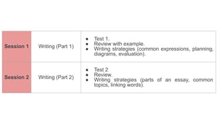 Session 1 Writing (Part 1)
● Test 1.
● Review with example.
● Writing strategies (common expressions, planning,
diagrams, evaluation).
Session 2 Writing (Part 2)
● Test 2
● Review.
● Writing strategies (parts of an essay, common
topics, linking words).
 