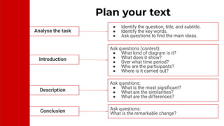 Plan your text
Analyse the task
Introduction
Description
Conclusion
● Identify the question, title, and subtitle.
● Identify the key words.
● Ask questions to ﬁnd the main ideas.
Ask questions (context):
● What kind of diagram is it?
● What does it show?
● Over what time period?
● Who are the participants?
● Where is it carried out?
Ask questions:
● What is the most signiﬁcant?
● What are the similarities?
● What are the differences?
Ask questions:
What is the remarkable change?
 