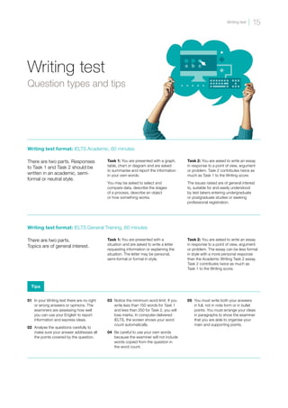 Writing test
Question types and tips
Writing test format: IELTS General Training, 60 minutes
There are two parts.
Topics are of general interest.
Task 1: You are presented with a
situation and are asked to write a letter
requesting information or explaining the
situation. The letter may be personal,
semi-formal or formal in style.
Task 2: You are asked to write an essay
in response to a point of view, argument
or problem. The essay can be less formal
in style with a more personal response
than the Academic Writing Task 2 essay.
Task 2 contributes twice as much as
Task 1 to the Writing score.
Writing test format: IELTS Academic, 60 minutes
There are two parts. Responses
to Task 1 and Task 2 should be
written in an academic, semi-
formal or neutral style.
Task 1: You are presented with a graph,
table, chart or diagram and are asked
to summarise and report the information
in your own words.
You may be asked to select and
compare data, describe the stages
of a process, describe an object
or how something works.
Task 2: You are asked to write an essay
in response to a point of view, argument
or problem. Task 2 contributes twice as
much as Task 1 to the Writing score.
The issues raised are of general interest
to, suitable for and easily understood
by test takers entering undergraduate
or postgraduate studies or seeking
professional registration.
01 	In your Writing test there are no right
or wrong answers or opinions. The
examiners are assessing how well
you can use your English to report
information and express ideas.
02 	Analyse the questions carefully to
make sure your answer addresses all
the points covered by the question.
03 	Notice the minimum word limit. If you
write less than 150 words for Task 1
and less than 250 for Task 2, you will
lose marks. In computer-delivered
IELTS, the screen shows your word
count automatically.
04 	Be careful to use your own words
because the examiner will not include
words copied from the question in
the word count.
05 	You must write both your answers
in full, not in note form or in bullet
points. You must arrange your ideas
in paragraphs to show the examiner
that you are able to organise your
main and supporting points.
Tips
a b c
15
Writing test
 