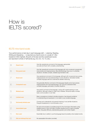 How is
IELTS scored?
IELTS nine-band scale
Your performance on test day in each language skill — Listening, Reading,
Writing and Speaking — is reported as a band score on a scale of 1 (the
lowest) to 9 (the highest). All parts of the test and the overall band score
are reported in whole or half bands (e.g. 6.0, 6.5, 7.0, 7.5, etc.).
9 Expert user
Has fully operational command of the language: appropriate,
accurate and fluent with complete understanding.
8 Very good user
Has fully operational command of the language with only occasional unsystematic
inaccuracies and inappropriacies. Misunderstandings may occur in unfamiliar
situations. Handles complex, detailed argumentation well.
7 Good user
Has operational command of the language, although with occasional inaccuracies,
inappropriacies and misunderstandings in some situations. Generally handles
complex language well and understands detailed reasoning.
6 Competent user
Has generally effective command of the language despite some inaccuracies,
inappropriacies and misunderstandings. Can use and understand fairly
complex language, particularly in familiar situations.
5 Modest user
Has partial command of the language, coping with overall meaning in most
situations, although is likely to make many mistakes. Should be able to handle
basic communication in own field.
4 Limited user
Basic competence is limited to familiar situations. Has frequent problems
in understanding and expression. Is not able to use complex language.
3 Extremely limited user
Conveys and understands only general meaning in very familiar situations.
Frequent breakdowns in communication occur.
2 Intermittent user
No real communication is possible except for the most basic information using
isolated words or short formulae in familiar situations and to meet immediate
needs. Has great difficulty understanding spoken and written English.
1 Non-user Essentially has no ability to use the language beyond possibly a few isolated words.
0 Did not attempt the test No assessable information provided.
07
How is IELTS scored
 