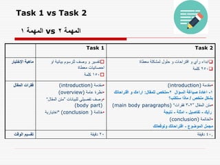 IELTS presentation prat 1 مقدمة تعريفية عن اختبار الأيلتس | PDF
