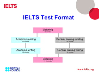 Ieltsreading | PPT