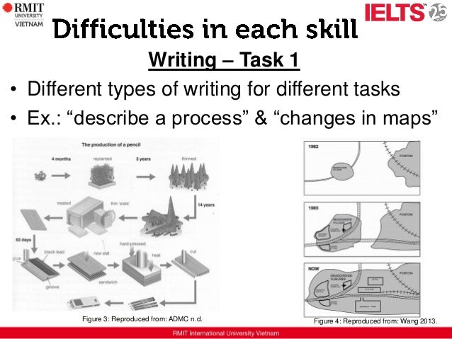 How to write a process essay ielts