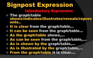Signposts Expression Exercise IELTS Writing task-1& 2 | PPTX