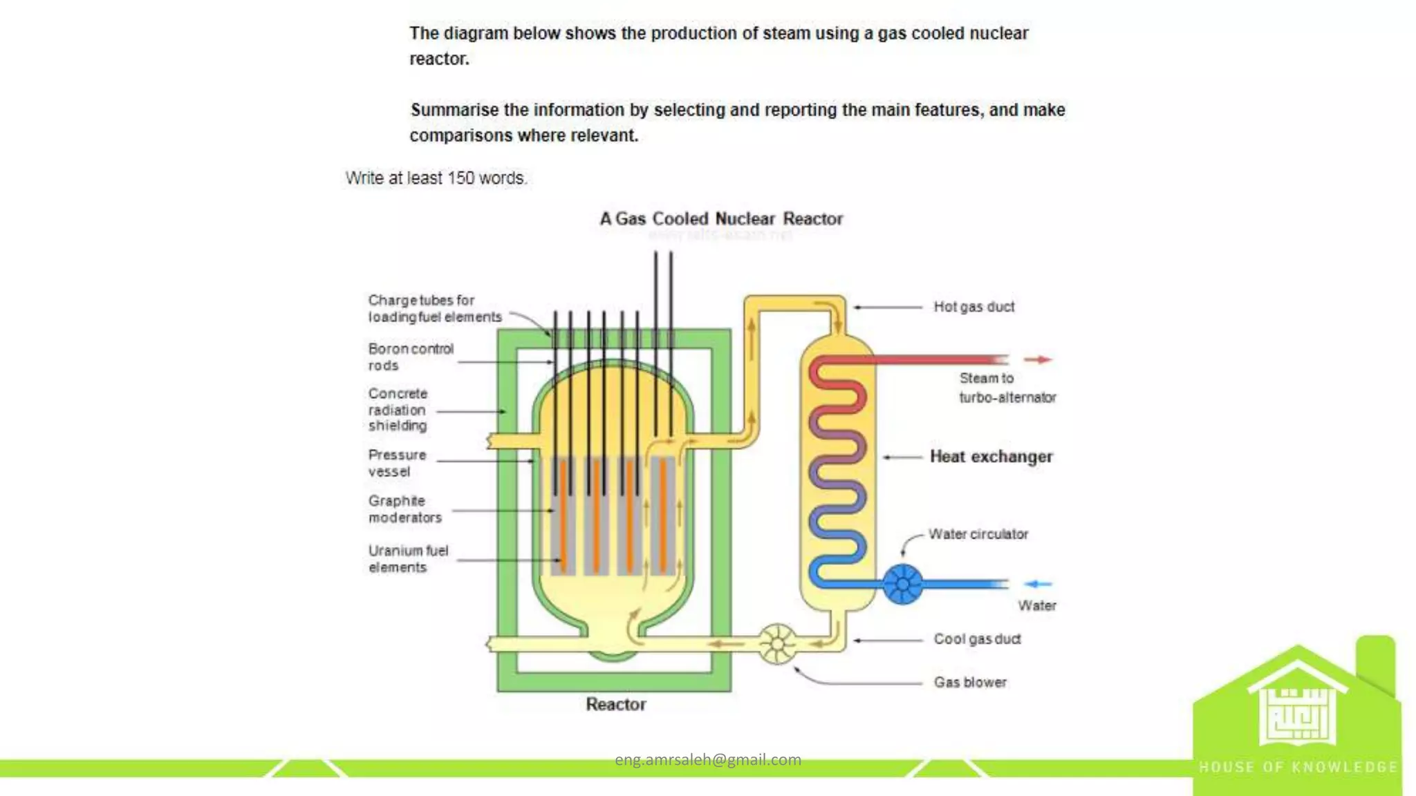 eng.amrsaleh@gmail.com
 