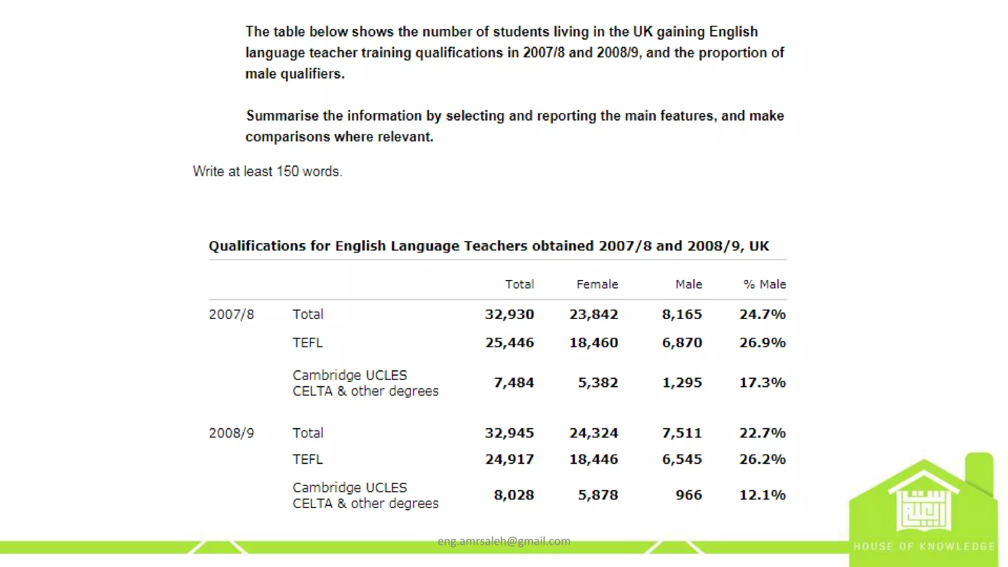 eng.amrsaleh@gmail.com
 
