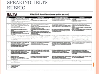 SPEAKING- IELTS
RUBRIC
 