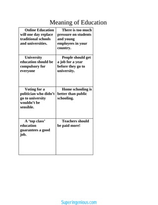 Meaning of Education
Online Education
will one day replace
traditional schools
and universities.
There is too much
pressure on students
and young
employees in your
country.
University
education should be
compulsory for
everyone
People should get
a job for a year
before they go to
university.
Voting for a
politician who didn’t
go to university
wouldn’t be
sensible.
Home schooling is
better than public
schooling.
A ‘top class’
education
guarantees a good
job.
Teachers should
be paid more!
Superingenious.com
 