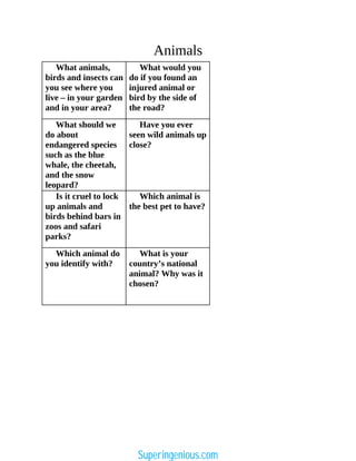 Animals
What animals,
birds and insects can
you see where you
live – in your garden
and in your area?
What would you
do if you found an
injured animal or
bird by the side of
the road?
What should we
do about
endangered species
such as the blue
whale, the cheetah,
and the snow
leopard?
Have you ever
seen wild animals up
close?
Is it cruel to lock
up animals and
birds behind bars in
zoos and safari
parks?
Which animal is
the best pet to have?
Which animal do
you identify with?
What is your
country’s national
animal? Why was it
chosen?
Superingenious.com
 
