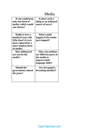 Media
If you could keep
only one form of
media, which would
you choose?
Is there such a
thing as an unbiased
source of news?
Radio is over a
hundred years old.
Why hasn’t it ever
been replaced by a
more modern form
of media?
What would
happen if the media
just stopped?
How influenced
are you by the
media?
How can students
use different parts of
the media to
improve their
language skills?
Should the
government control
the press?
Are newspapers
becoming obsolete?
Superingenious.com
 