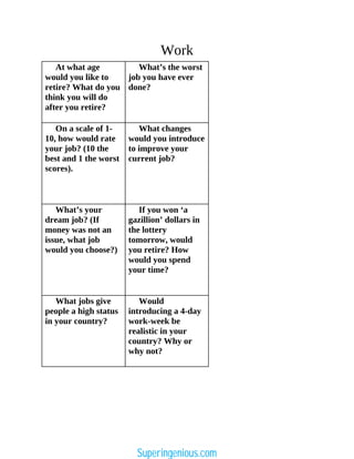 Work
At what age
would you like to
retire? What do you
think you will do
after you retire?
What’s the worst
job you have ever
done?
On a scale of 1-
10, how would rate
your job? (10 the
best and 1 the worst
scores).
What changes
would you introduce
to improve your
current job?
What’s your
dream job? (If
money was not an
issue, what job
would you choose?)
If you won ‘a
gazillion’ dollars in
the lottery
tomorrow, would
you retire? How
would you spend
your time?
What jobs give
people a high status
in your country?
Would
introducing a 4-day
work-week be
realistic in your
country? Why or
why not?
Superingenious.com
 