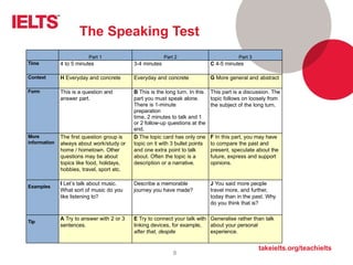 IELTS Speaking Lessons for better preparation.pptx