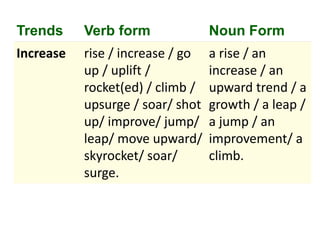 ielts-task-1-by-jay-pptx