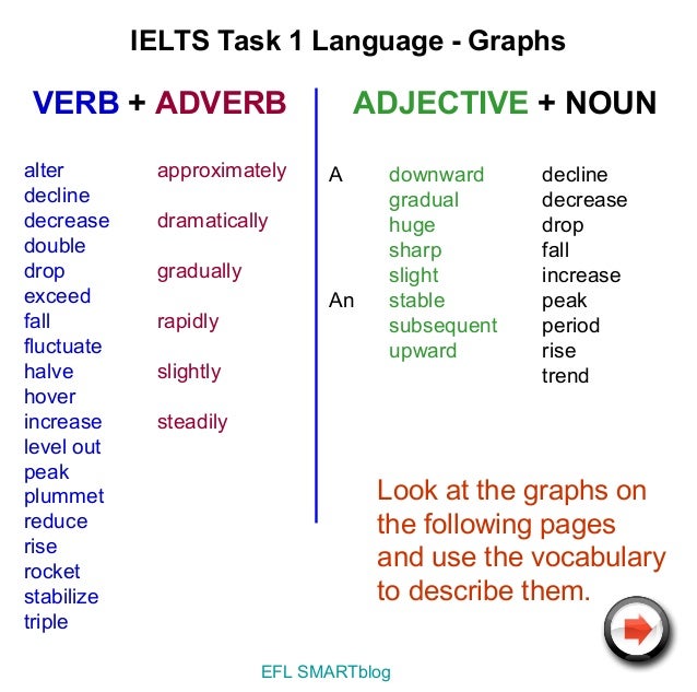 Ielts Chart Vocabulary