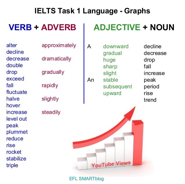 IELTS Task 1 vocab