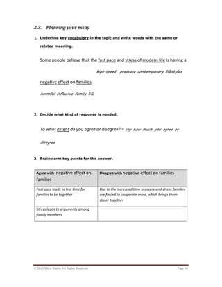 © 2013 Mike Wattie All Rights Reserved Page 10
2.3. Planning your essay
1. Underline key vocabulary in the topic and write words with the same or
related meaning.
Some people believe that the fast pace and stress of modern life is having a
high-speed pressure contemporary lifestyles
negative effect on families.
harmful influence family life
2. Decide what kind of response is needed.
To what extent do you agree or disagree? = say how much you agree or
disagree
3. Brainstorm key points for the answer.
Agree with negative effect on
families
Disagree with negative effect on families
Fast pace leads to less time for
families to be together
Due to the increased time pressure and stress families
are forced to cooperate more, which brings them
closer together
Stress leads to arguments among
family members
 