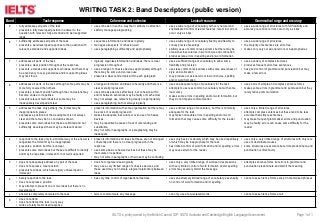 WRITING TASK 2: Band Descriptors (public version)
Band Task response Coherence and cohesion Lexical resource Grammatical r...