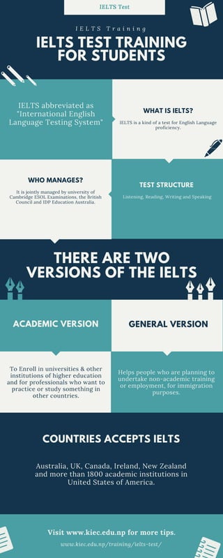 IELTS Test
IELTS TEST TRAINING
FOR STUDENTS
I E L T S T r a i n i n g
IELTS abbreviated as
"International English
Language Testing System"
WHAT IS IELTS?
IELTS is a kind of a test for English Language
proficiency.
TEST STRUCTURE
Listening, Reading, Writing and Speaking
THERE ARE TWO
VERSIONS OF THE IELTS
ACADEMIC VERSION GENERAL VERSION
To Enroll in universities & other
institutions of higher education
and for professionals who want to
practice or study something in
other countries.
Helps people who are planning to
undertake non-academic training
or employment, for immigration
purposes.
COUNTRIES ACCEPTS IELTS
Australia, UK, Canada, Ireland, New Zealand
and more than 1800 academic institutions in
United States of America.
Visit www.kiec.edu.np for more tips.
www.kiec.edu.np/training/ielts-test/
WHO MANAGES?
It is jointly managed by university of
Cambridge ESOL Examinations, the British
Council and IDP Education Australia.